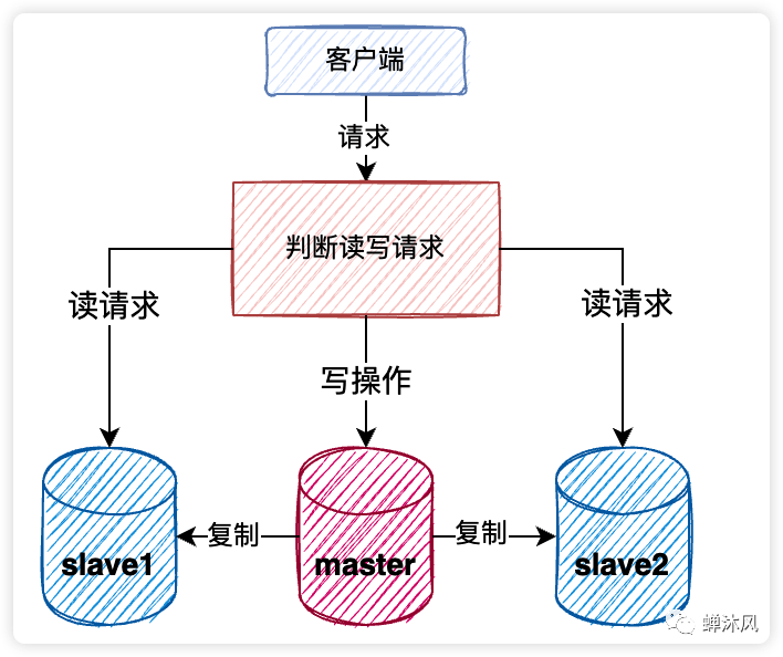 修改字段默认值sql_修改字段的默认值_mysql 修改字段默认值