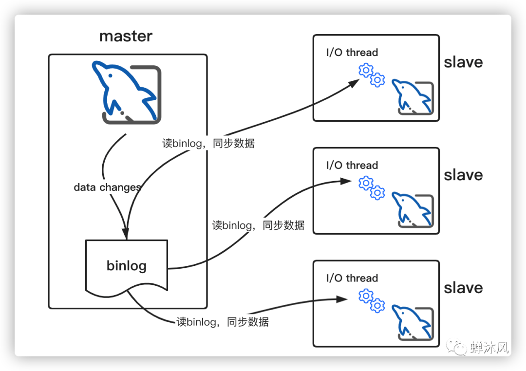 修改字段默认值sql_修改字段的默认值_mysql 修改字段默认值