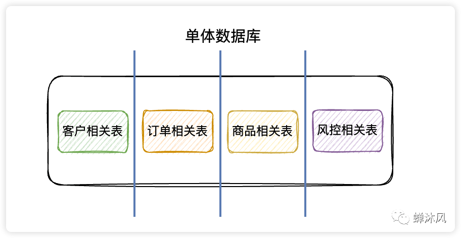 mysql 修改字段默认值_修改字段的默认值_修改字段默认值sql