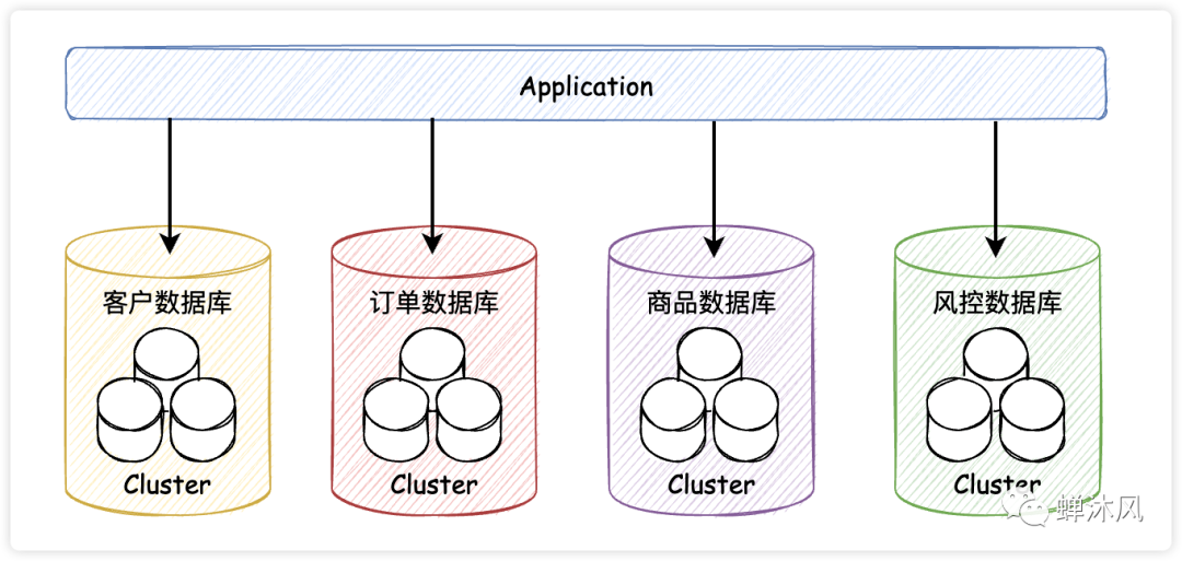 mysql 修改字段默认值_修改字段的默认值_修改字段默认值sql