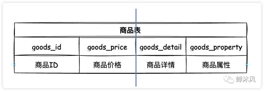 mysql 修改字段默认值_修改字段默认值sql_修改字段的默认值