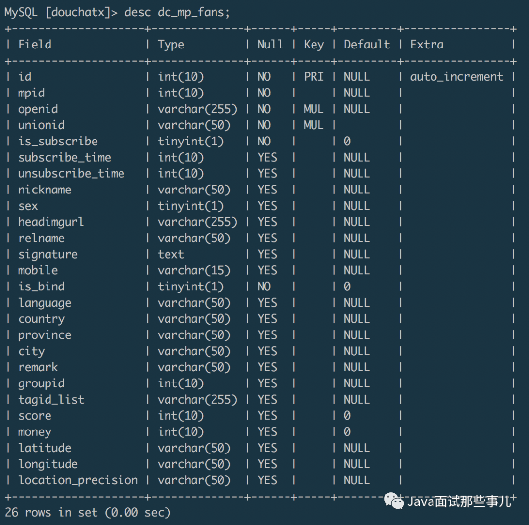 mysql修改默认字符集_mysql修改字段默认值为0_mysql 修改字段默认值