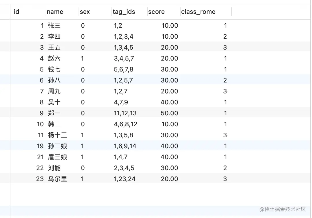 mysql 联合 order by_mysqlorderby_联合国