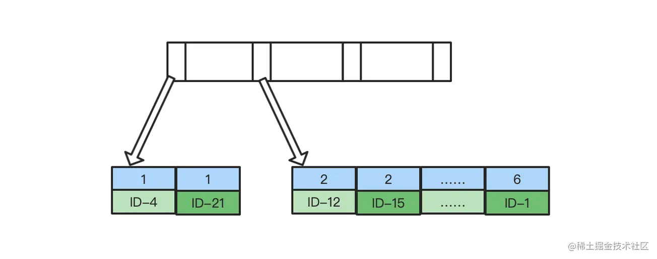 联合国_mysql 联合 order by_mysqlorderby