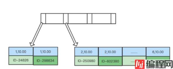 联合国_mysql 联合 order by_mysqlorderby