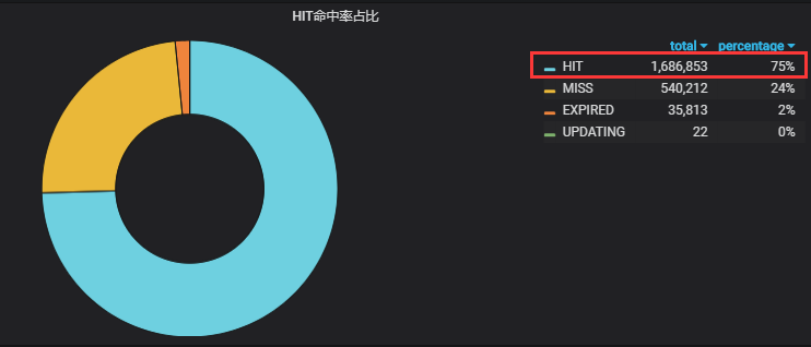 nginx http fastcgi_nginx http fastcgi_nginx http fastcgi