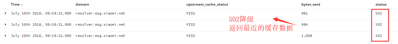 nginx http fastcgi_nginx http fastcgi_nginx http fastcgi