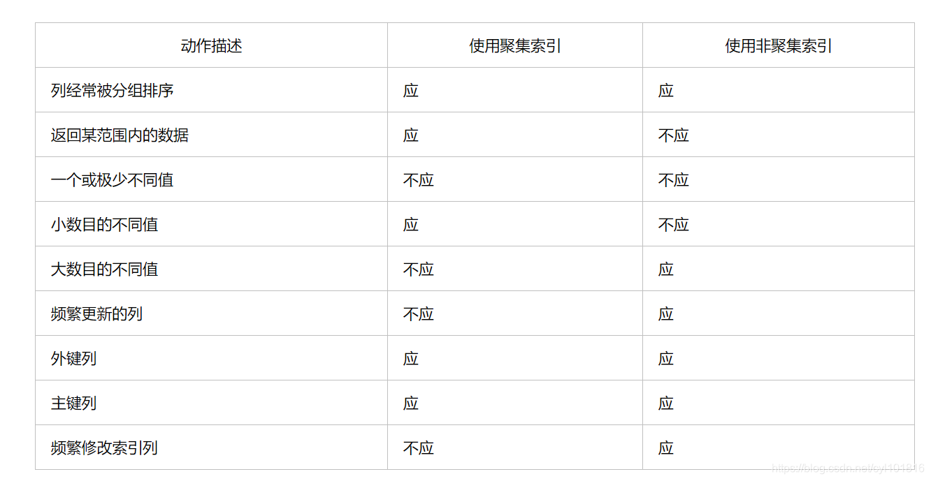 mysql主从复制原理面试_mysql主从复制面试题_mysql主从复制原理面试