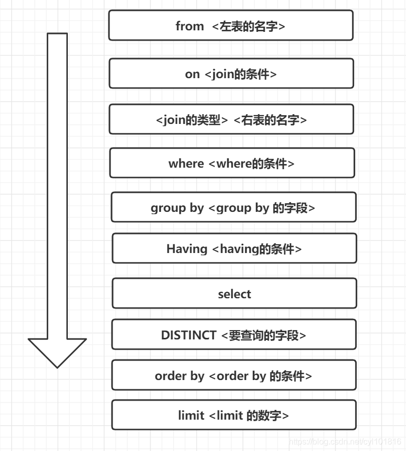 mysql主从复制原理面试_mysql主从复制原理面试_mysql主从复制面试题