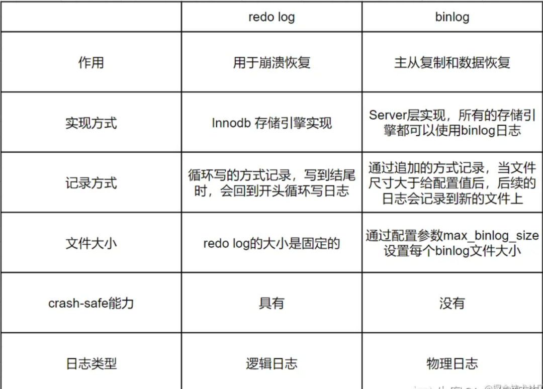 存储过程mysql循环_牛鹭学院：MySQL 精选 60 道面试题（含答案）