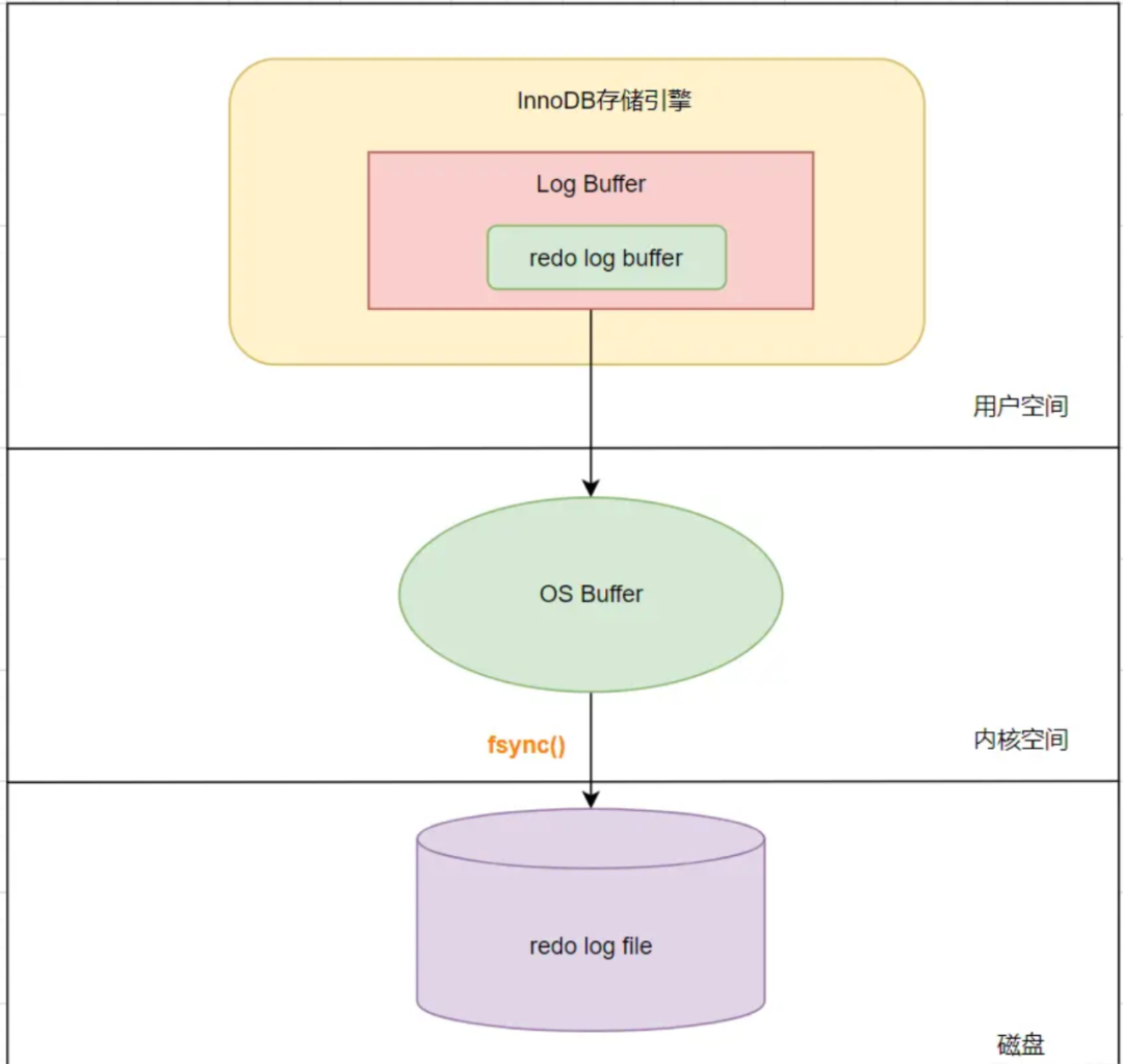 MySQL 精选 60 道面试题（含答案）