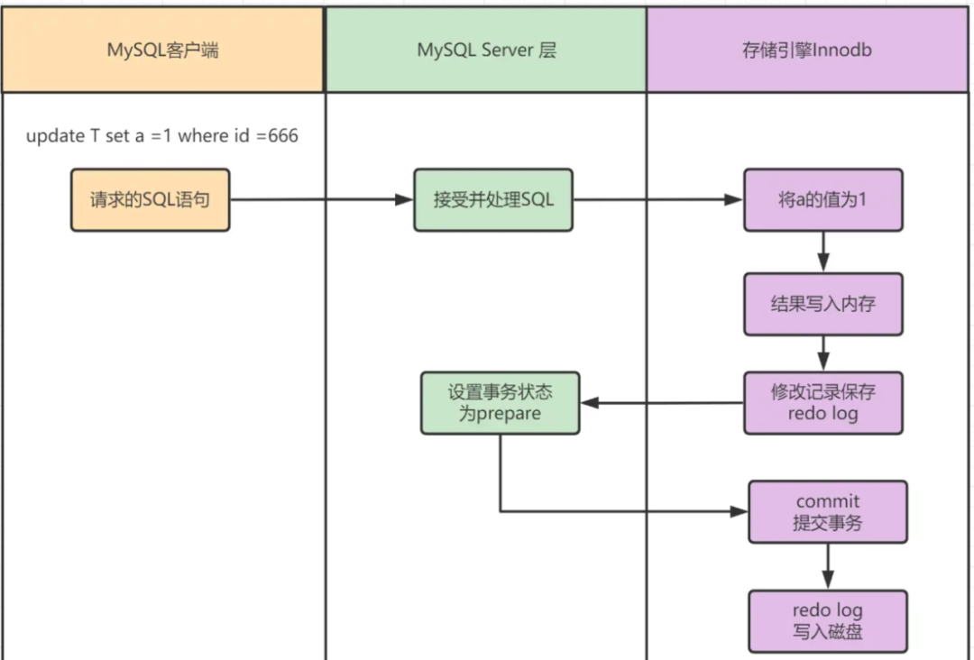 MySQL 精选 60 道面试题（含答案）