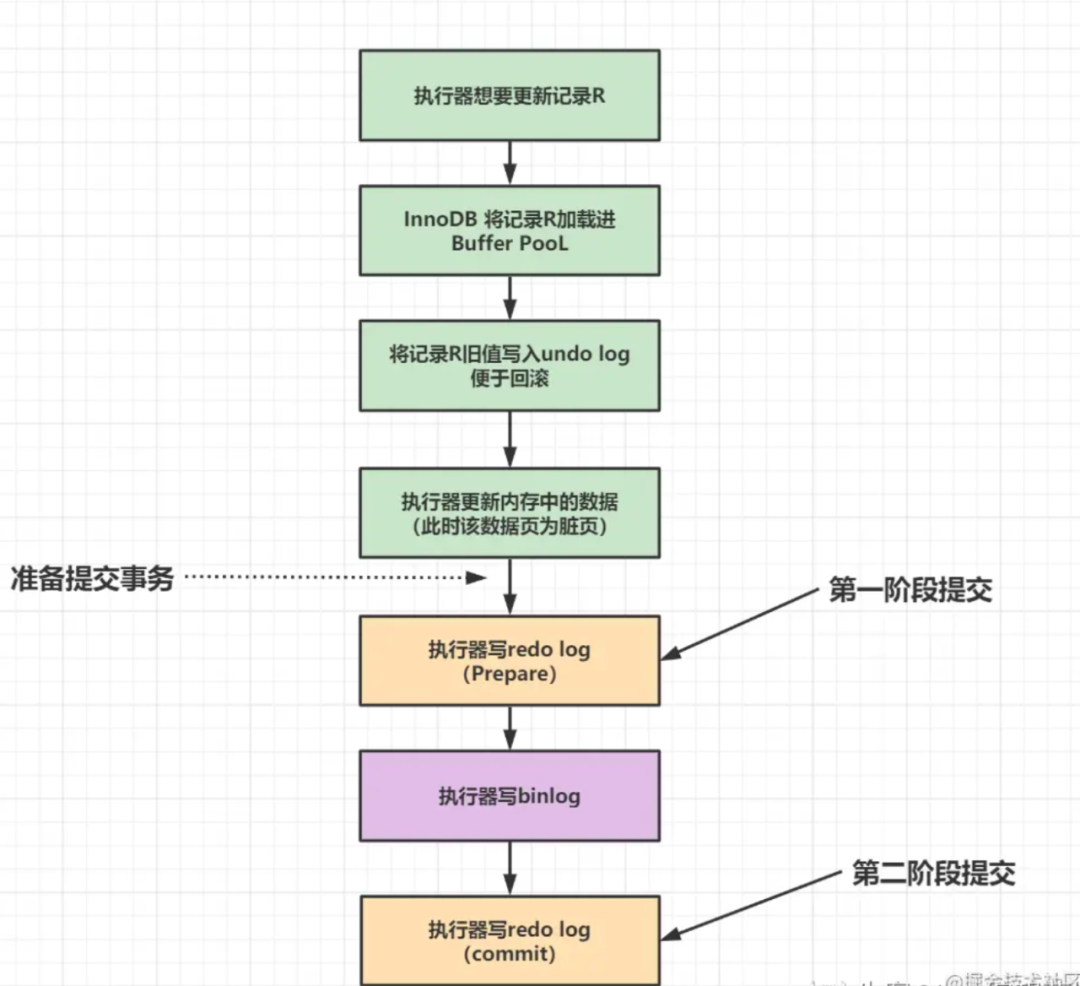 MySQL 精选 60 道面试题（含答案）