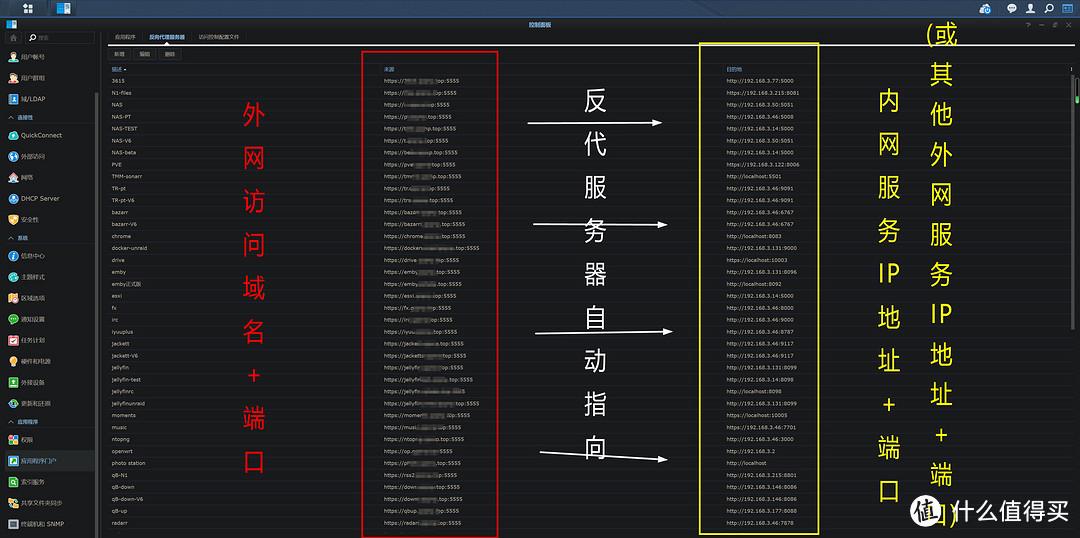 域名解析反向代理无公网_域名解析反查_反域名解析