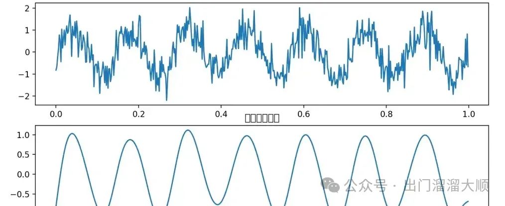 python科学计算 代码_python科学计算基础教程_python科学计算