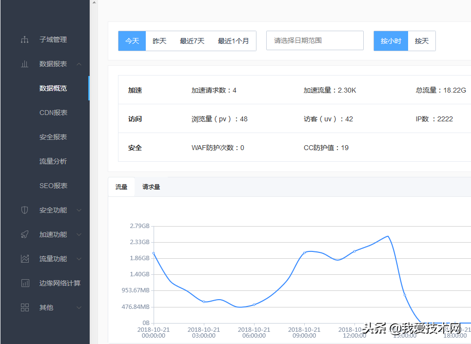 全新域名解析_新网域名解析多久生效_新域名如何解析