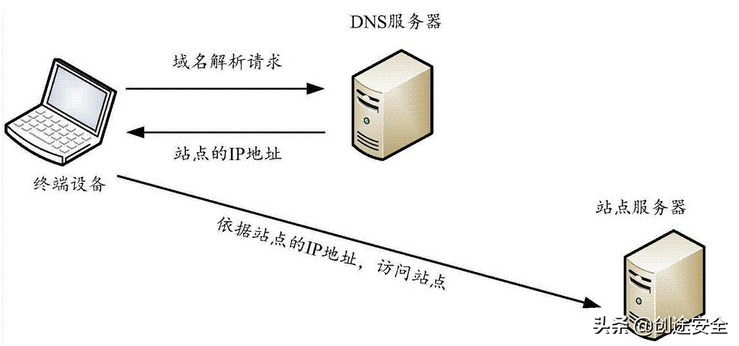 全新域名解析_新网域名解析多久生效_域名解析新ip