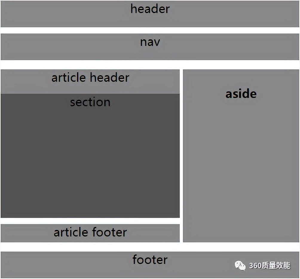 前端优化seo的方法_前端优化性能面试题_前端seo怎么优化