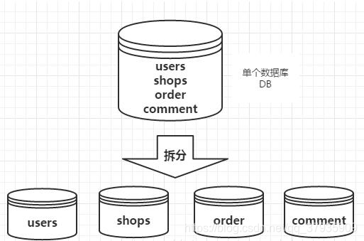 四个表关联查询_数据库高并发的处理方法