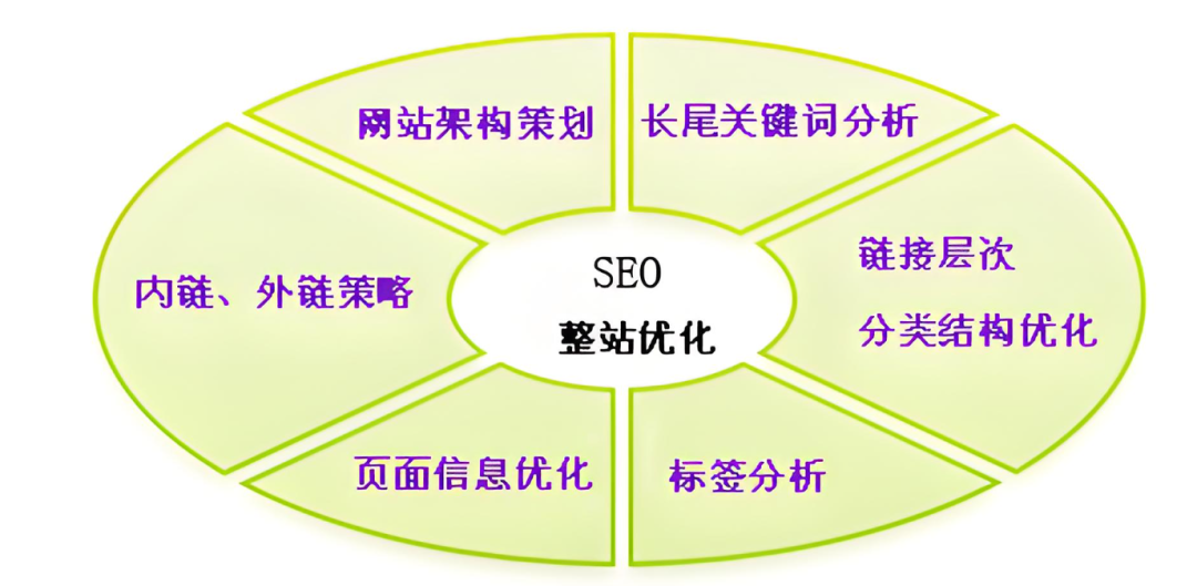 谷歌优化seo什么语言wps_谷歌优化seo_谷歌优化seo公司