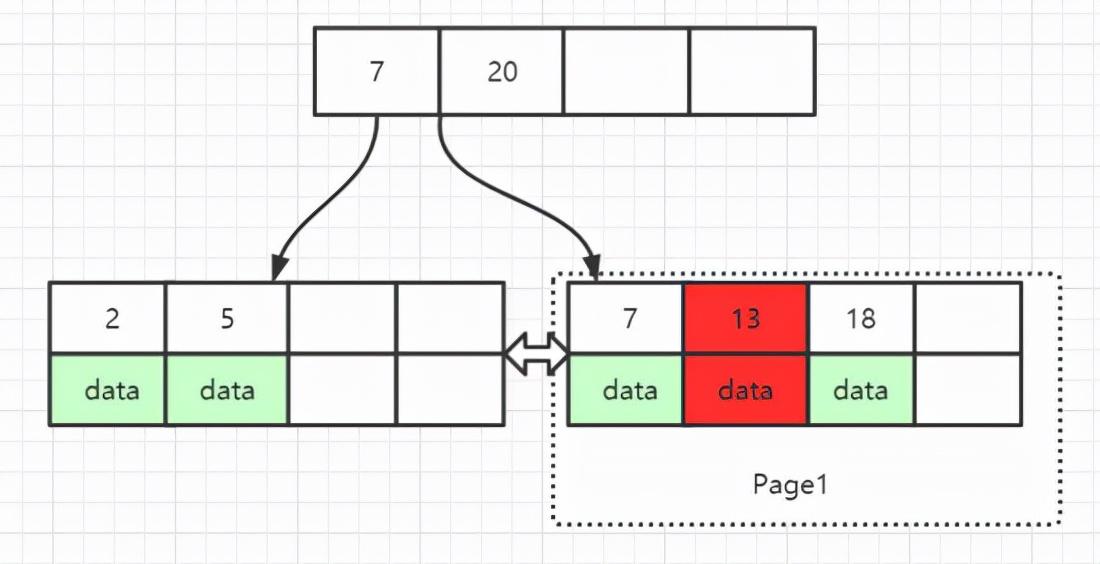 存储过程mysql案例_存储过程mysql_mysql 存储过程 while