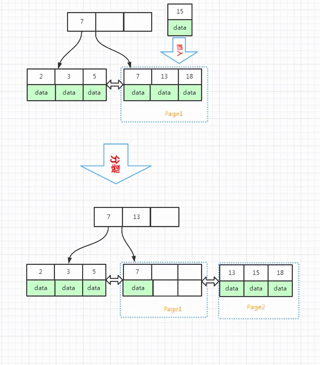 存储过程mysql案例_存储过程mysql_mysql 存储过程 while