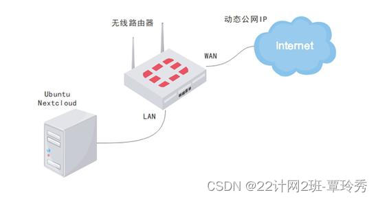 linux ftp 用户 查看_查看用户协议_查看用户组