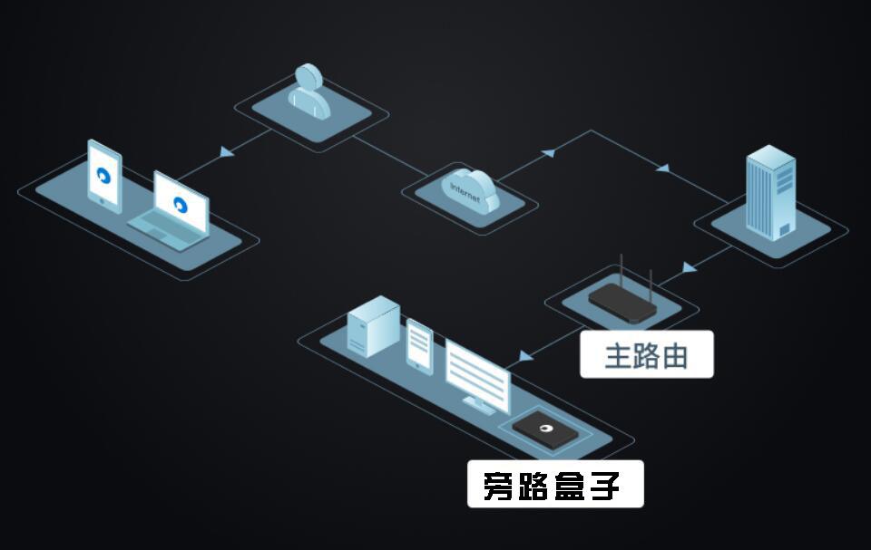 花生壳动态域名解析_花生壳域名转入解析_花生壳动态域名不稳定