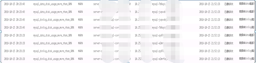 mysql3张表关联查询_故障分析 | MySQL 临时表空间数据过多导致磁盘空间不足的问题排查