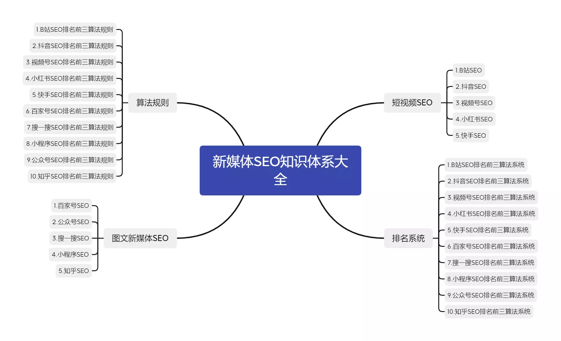 关键词优化是什么工作_公众号seo排名优化-公众号SEO排名优化：5个绝对有效的策略帮你登顶搜索结果