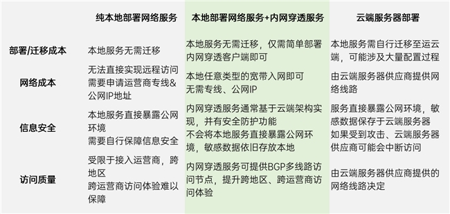 域名解析ip在线查询_域名解析查询_3322域名解析