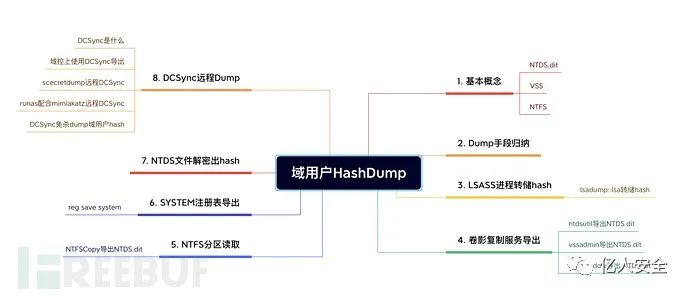 域名解析服务器ip_ad域控服务器 域名解析_域名解析的服务