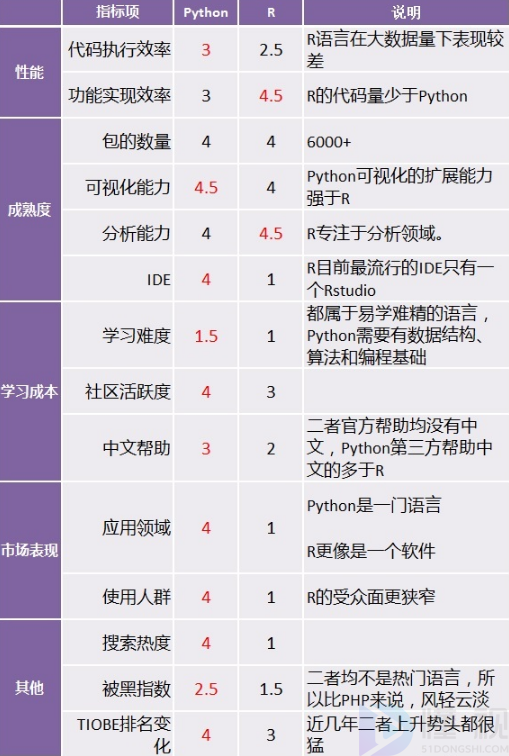 语言学要学数学吗_语言学要学几种语言_r语言和python都要学吗