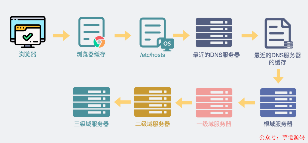 提示域名解析错误_域名解析错误权限设置_域名权限解析错误设置怎么办