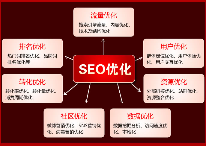 黑帽aso优化手段_seo黑帽优化方法_白帽优化和黑帽优化