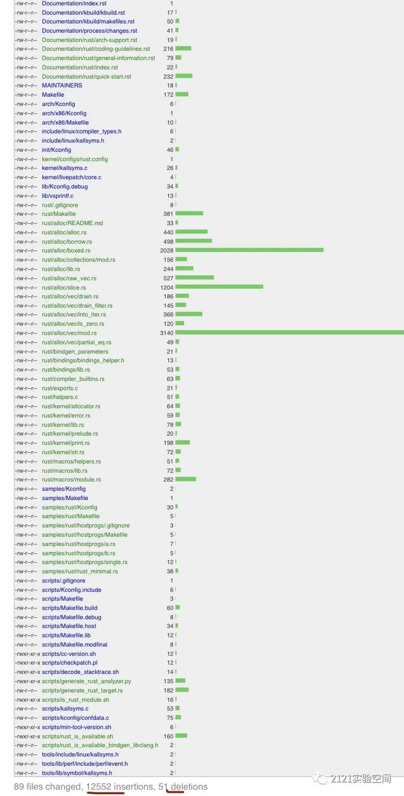 linux 内核代码阅读工具_linux内核代码在线_linux内核代码怎么看