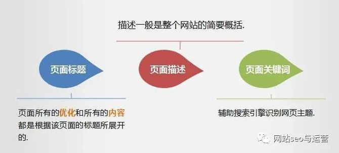 高粱seo工作室, 对于网站文章标题优化的一些新思维,你想到了吗?