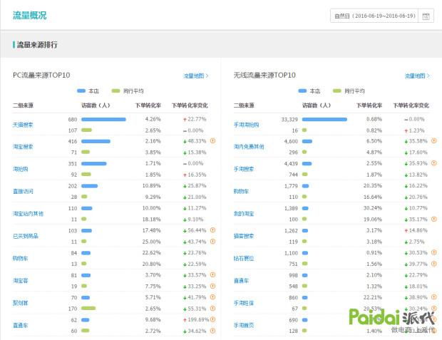 标题优化seo怎么才能更好_［干货］SEO深度优化，打造最牛宝贝标题