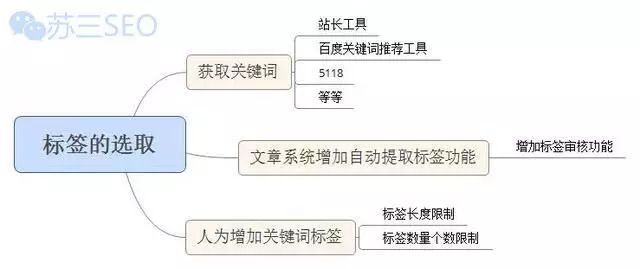 优化做事方法_怎么做seo优化_优化做的最好的游戏