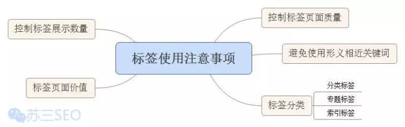 优化做的最好的游戏_优化做事方法_怎么做seo优化