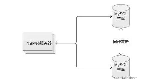 mysql权限主机_docker部署mysql主主备份（keepalived）跨主机自动切换