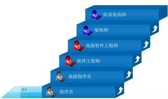 php论坛系统开发教程_论坛app开发教程_论坛程序php