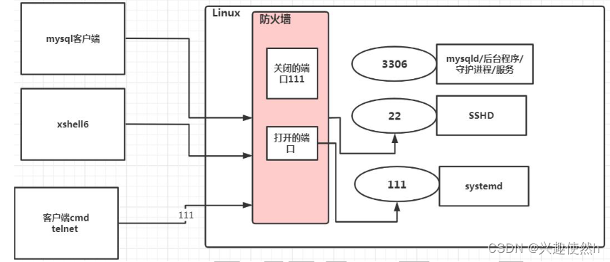 linux 根据ip查询域名_域名查询ip_域名查询网