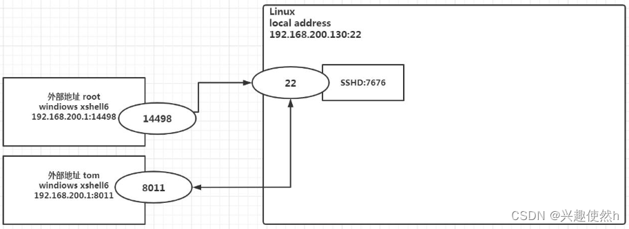 域名查询网_linux 根据ip查询域名_域名查询ip