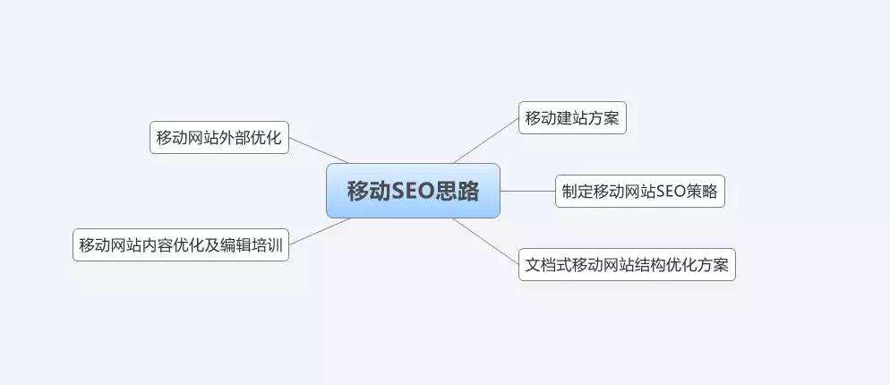 移动端优化方案_公司网站seo移动端怎么优化