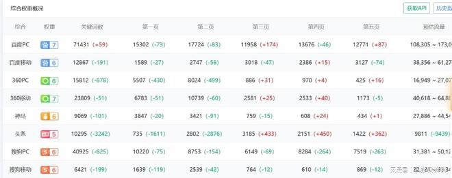 怎么优化网站关键字_怎么提高网站seo优化关键字排名_网站seo关键词优化教程