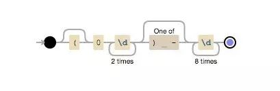 域名邮箱后缀短号是什么_精通正则表达式