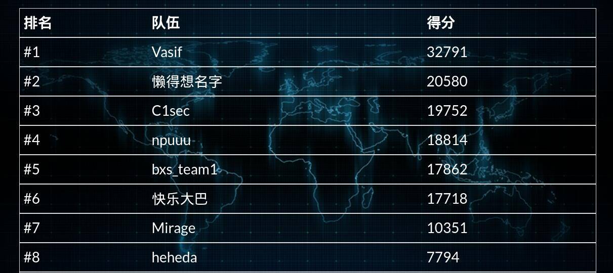 ubuntu密码对了登不上去_XDCTF-2017-Final 经验总结