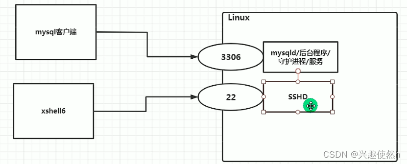 域名查询ip_域名查询网_linux 根据ip查询域名
