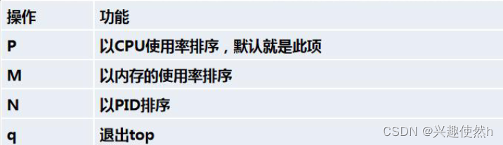 linux 根据ip查询域名_域名查询网_域名查询ip